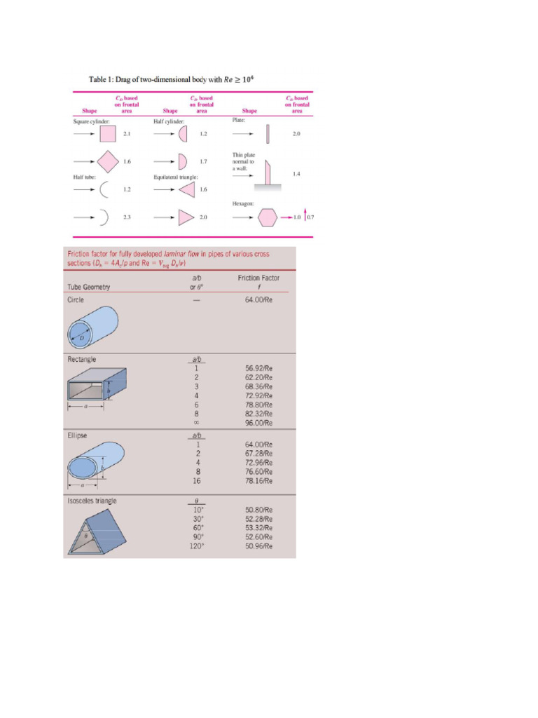 CD Chart and Tables | PDF