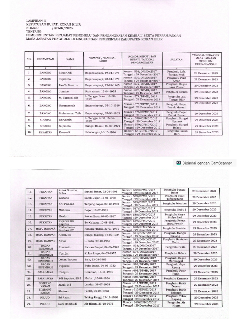 Lampiran Penghulu AMJ | PDF