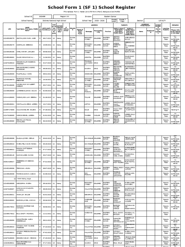 Dolores National High School Register | PDF | Linguistics | Languages