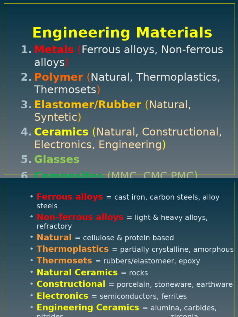 Engineering Materials | PDF | Young's Modulus | Composite Material