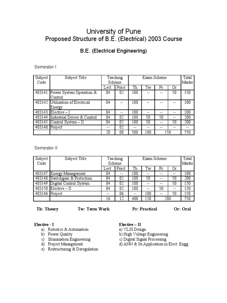 B.E. Electrical Engineering Course Structure | PDF | Lighting | Matrix ...