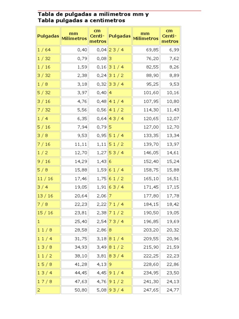 Tabla De Pulgadas A Milimetros Pdf