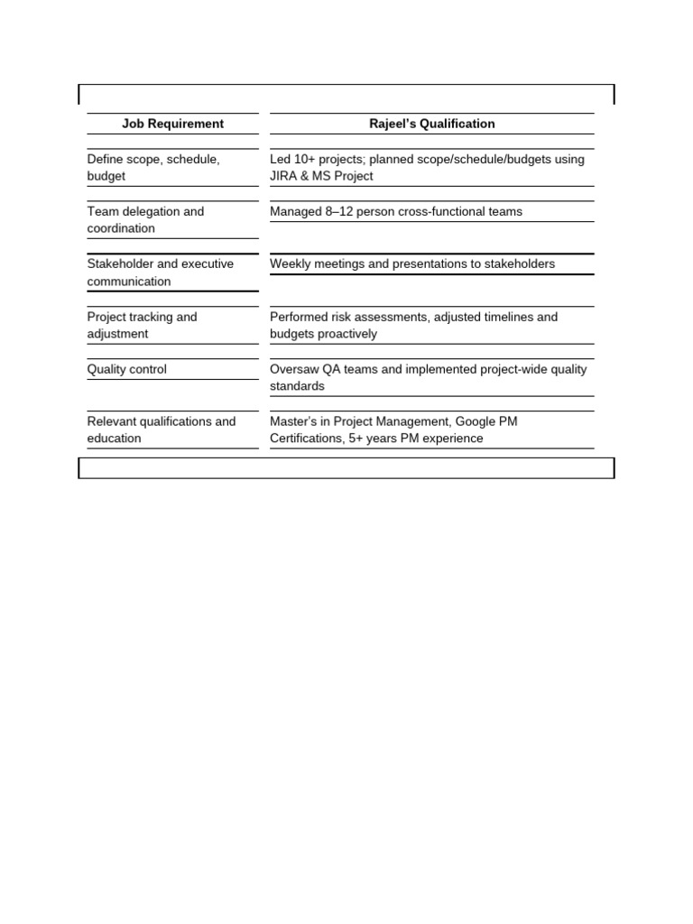 Project Manager Qualifications Overview | PDF