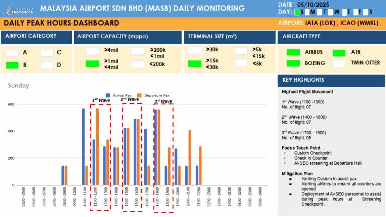 Malaysia Airport Daily Monitoring Report | PDF | Aerospace | Jet Aircraft