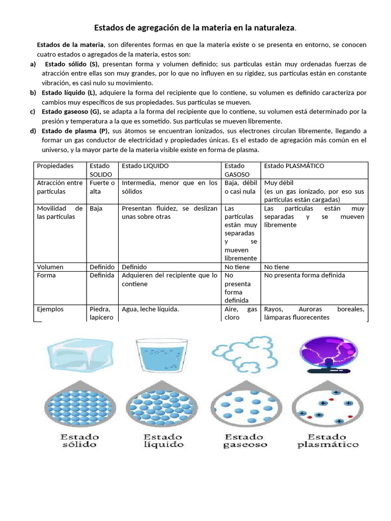 Estados de la materia y sus cambios | PDF | Líquidos | Gases