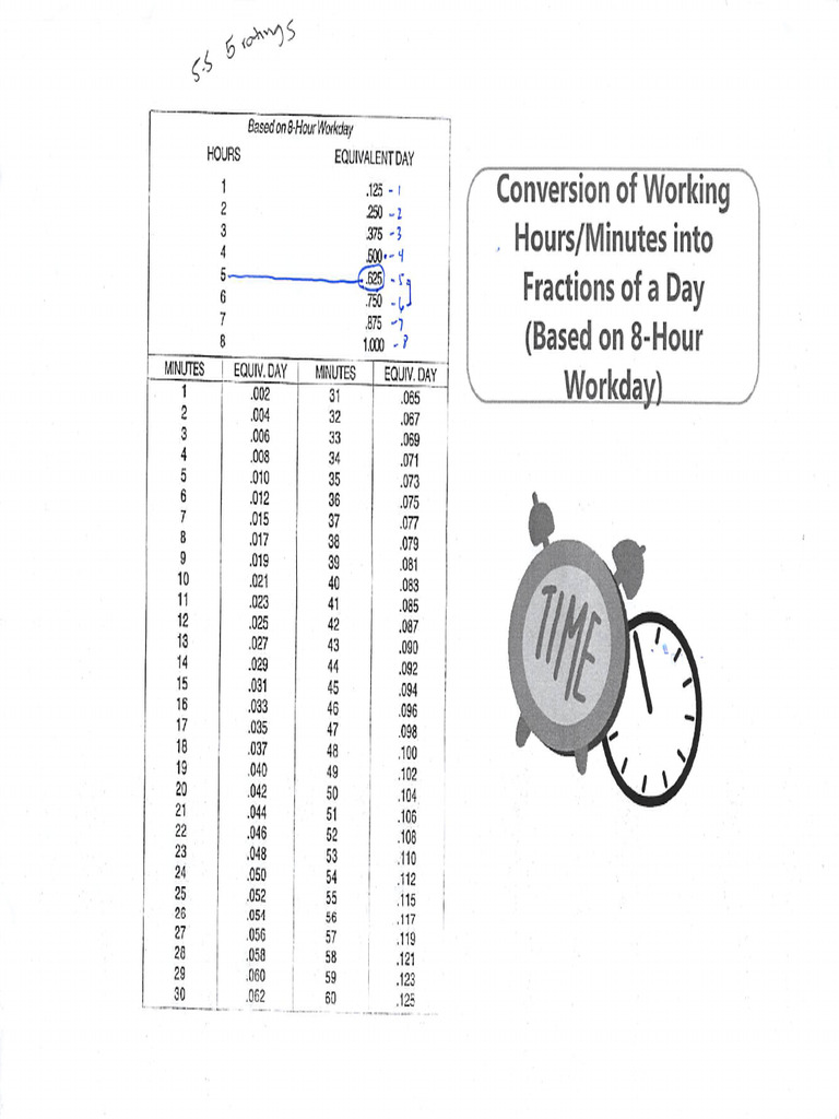 Conversion of Working Hours Minutes Into Fractions of A Day (Based On 8 ...
