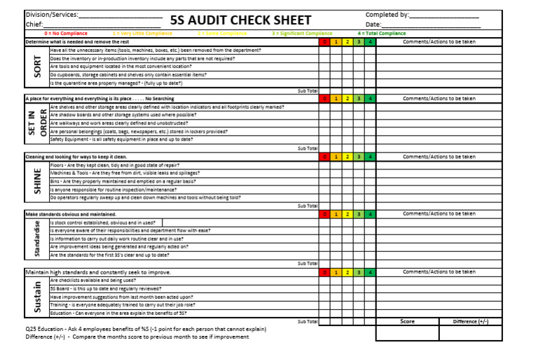5S Audit Check Sheet Template | PDF