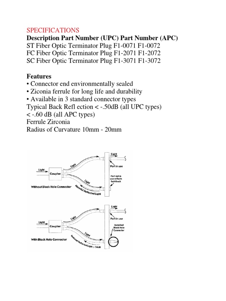 Fiber Optic Terminator Plug Specs | PDF
