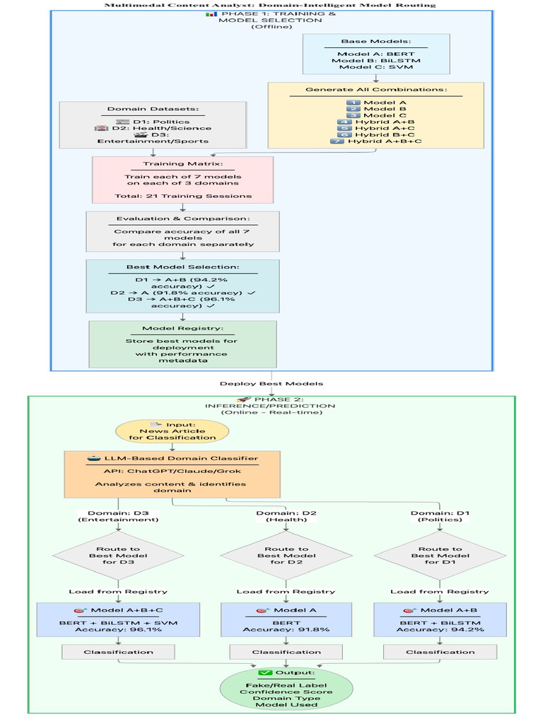 Project Diagrams | PDF