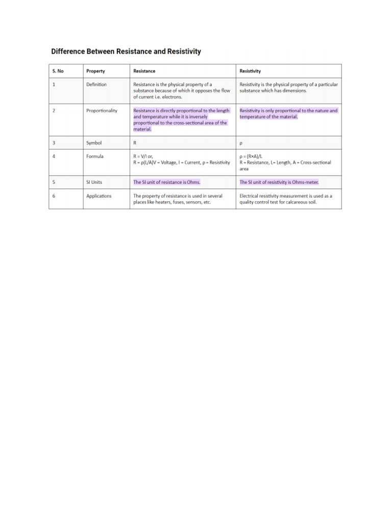 Diff B Resistance and Restivity | PDF