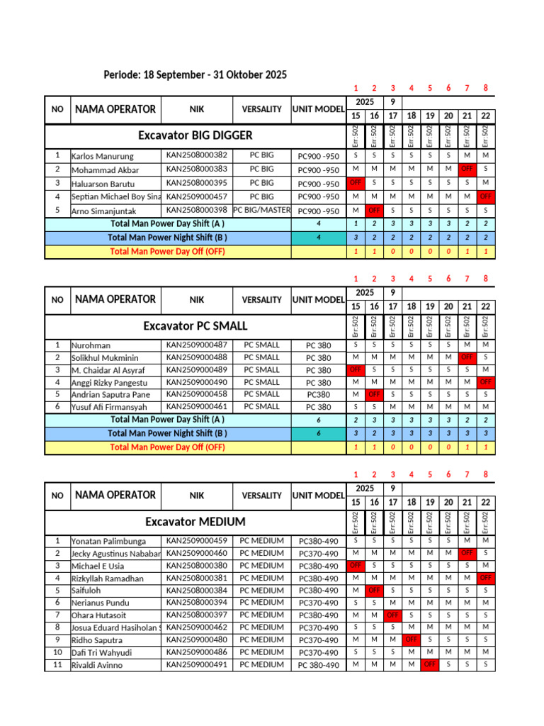 Excavator Operator Work Roster 2025 | PDF