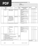 New IPCRF Template for 2025 | PDF | Business