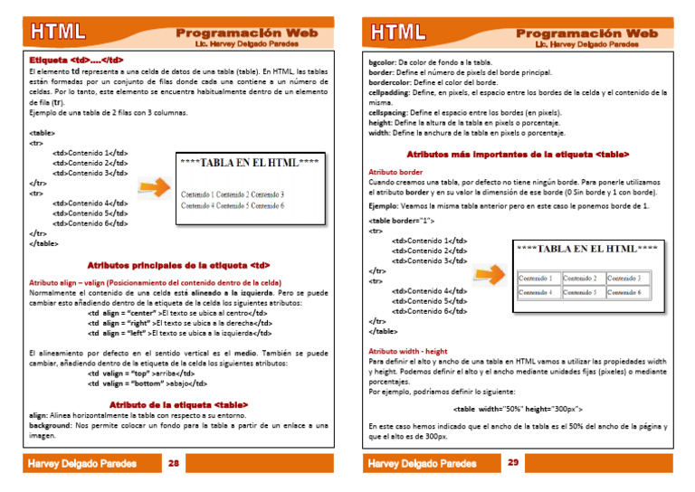 Separata 28-29 Tabla2 en El HTML | PDF