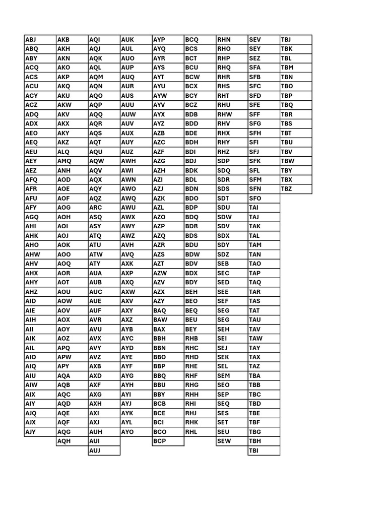 List of Airport Codes and Abbreviations | PDF