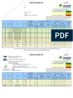 Consumo de Combustível de Veiculos - Leves