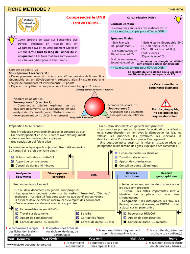 Methode 3-7 | PDF