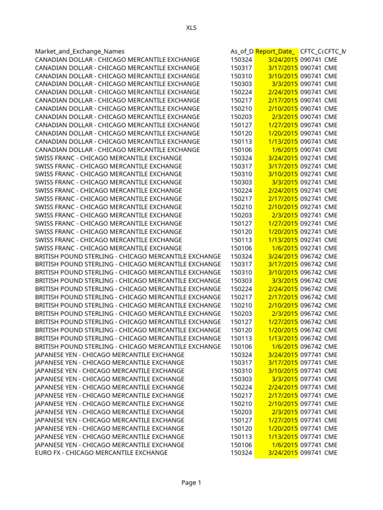 COT Financial Futures 2015 | PDF | Chicago Mercantile Exchange | Vix