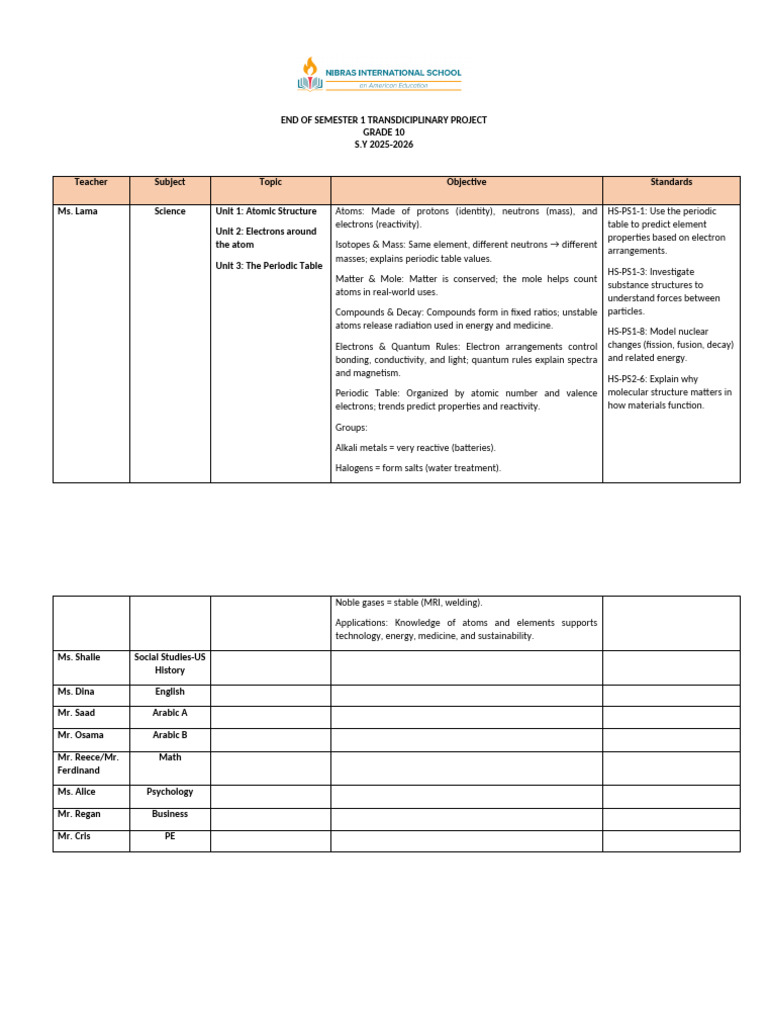 End of Semester 1 Transdiciplinary Project | PDF | Atoms | Electron