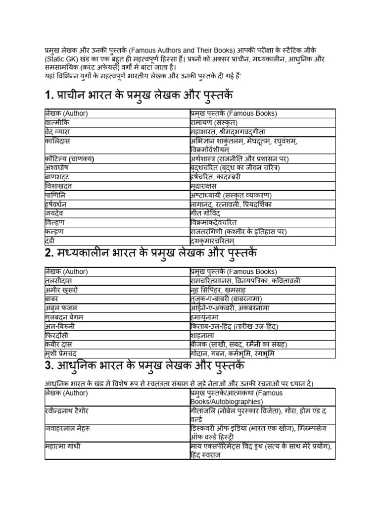 Pramukh Lekhak and Books | PDF