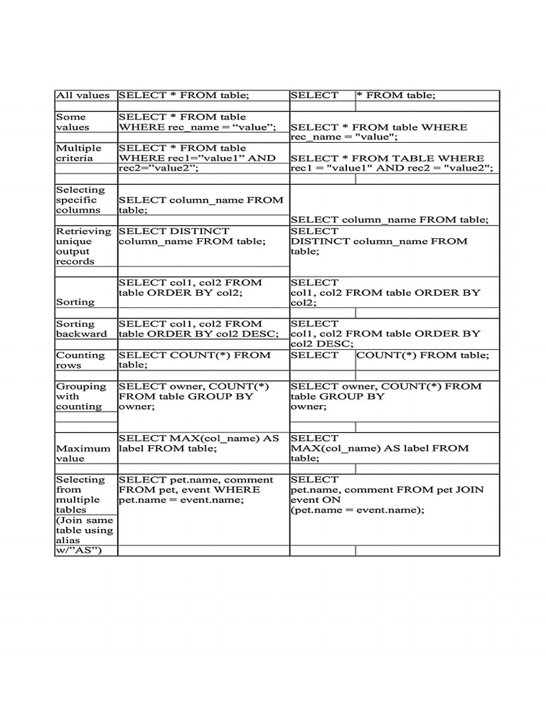 Bda Lab Manual (1) - 27 | PDF