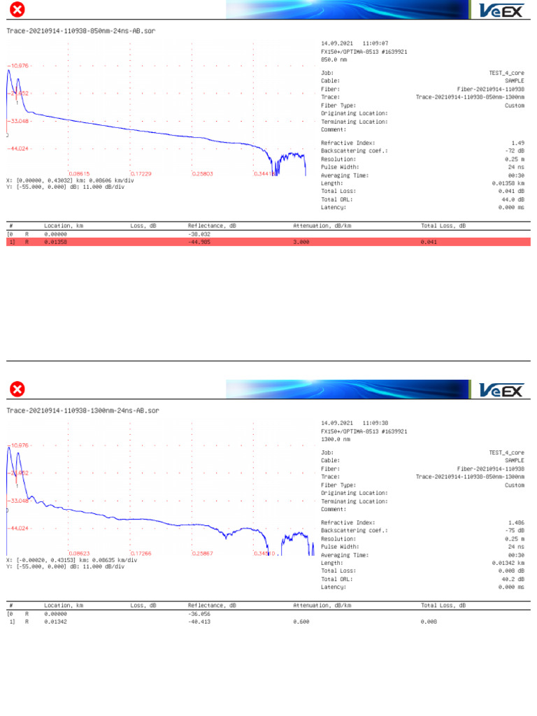 Trace 20210914 110938.sor | PDF | Optical Fiber | Optics
