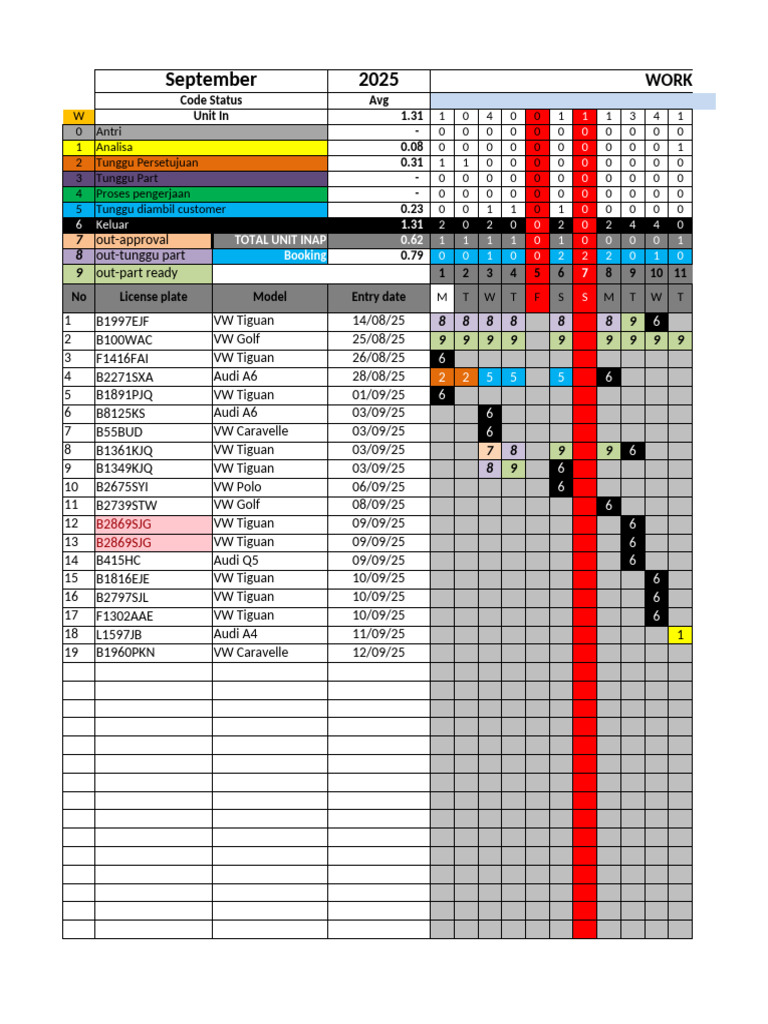 September 2025 Work Order Summary | PDF | Audi | Volkswagen
