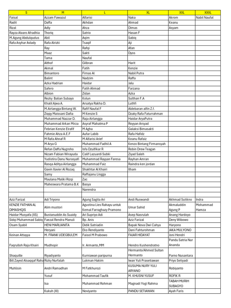 List of Names and Sizes | PDF
