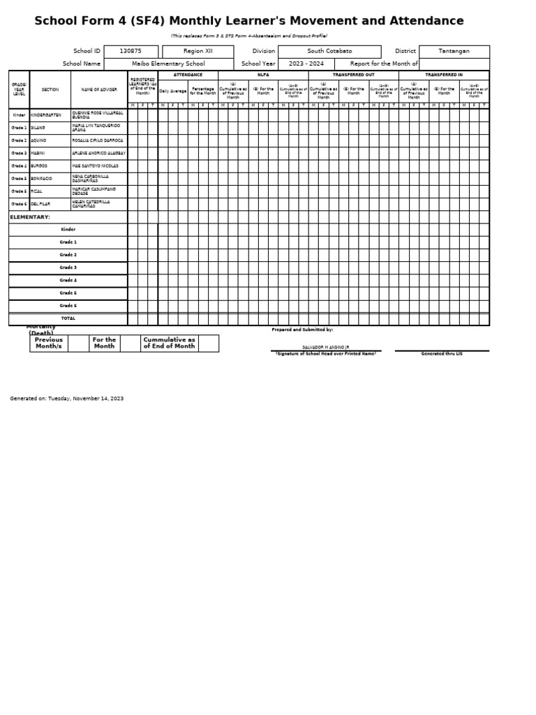 SF4 - 2023 - 1903659 - Maibo Elementary School | PDF | Philippines