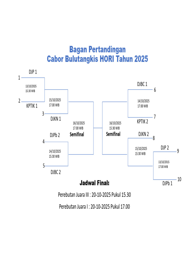 Jadwal Baru Cabor Badminton | PDF