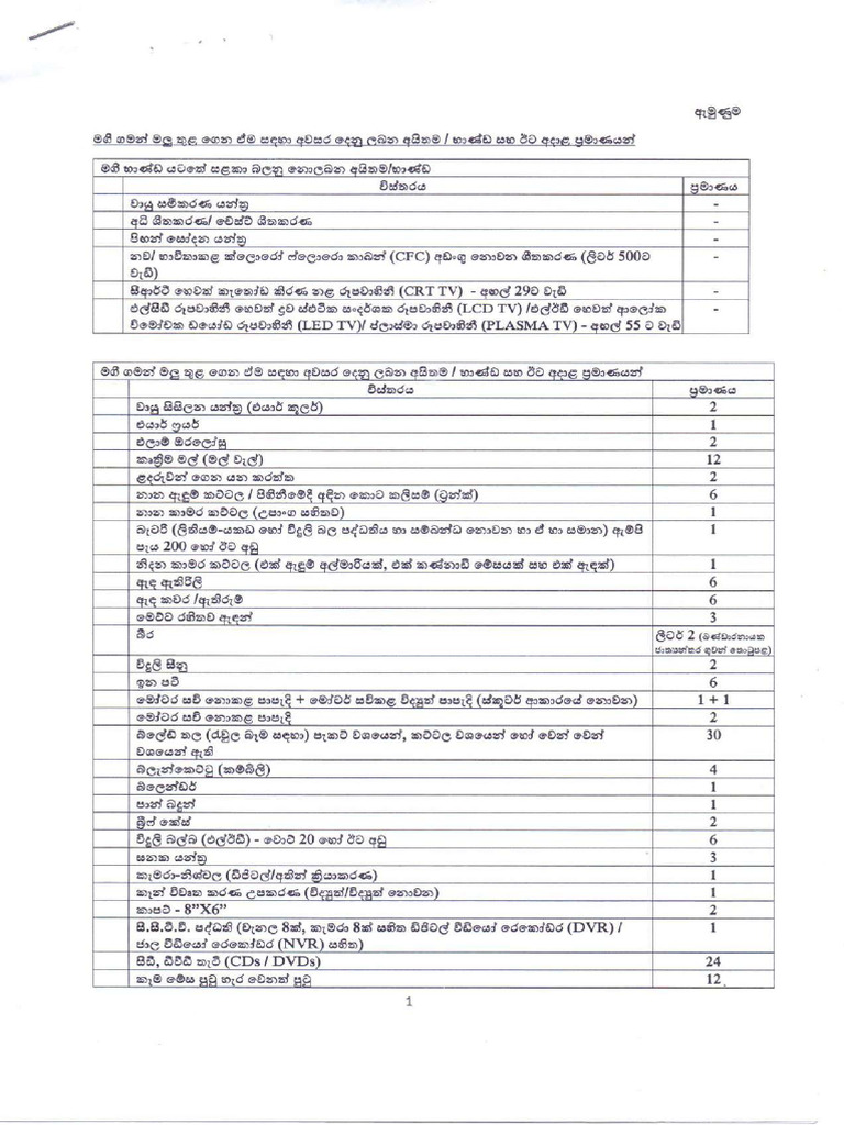 Permissible Articles 20220930 Updated20221110 | PDF