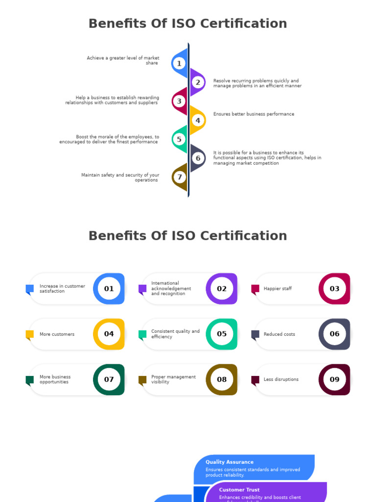 Advantages of ISO Certification | PDF | Quality Assurance | Reliability ...