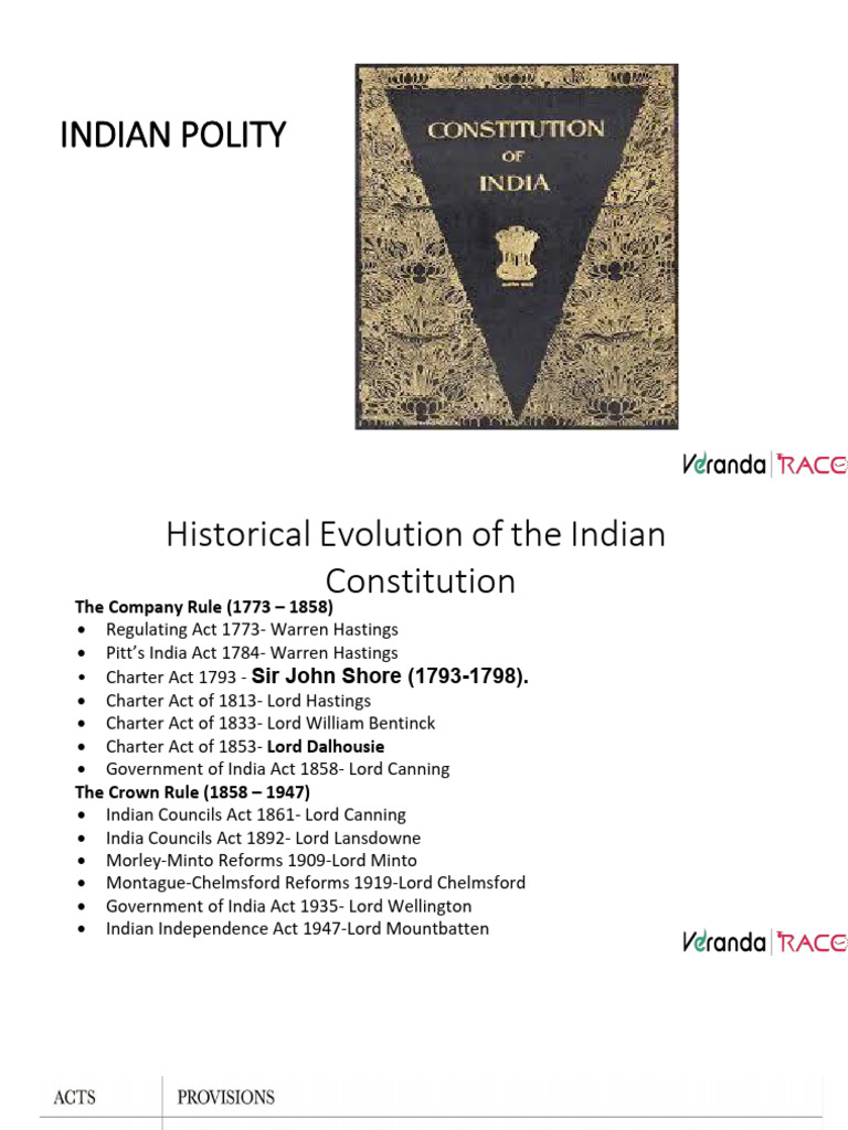 Historical Evolution of Indian Constitution | PDF | Naturalization ...