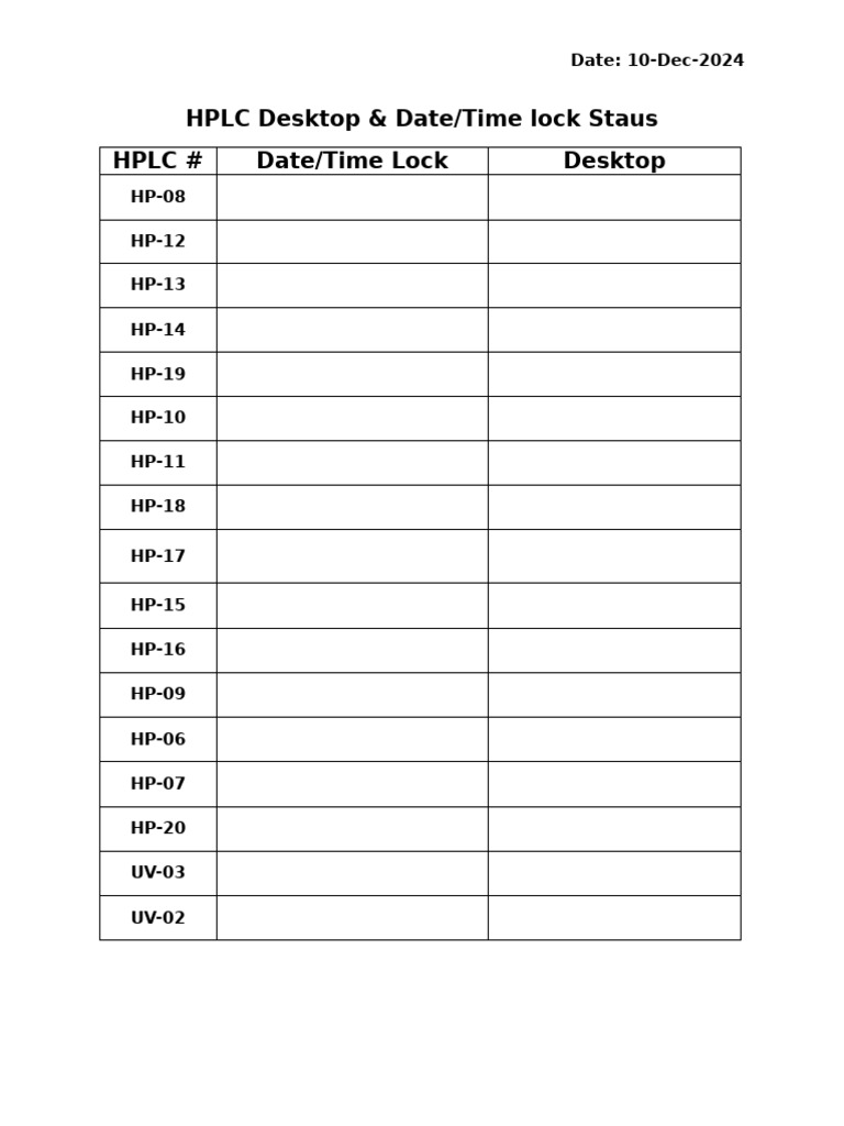 HPLC Date & Time | PDF