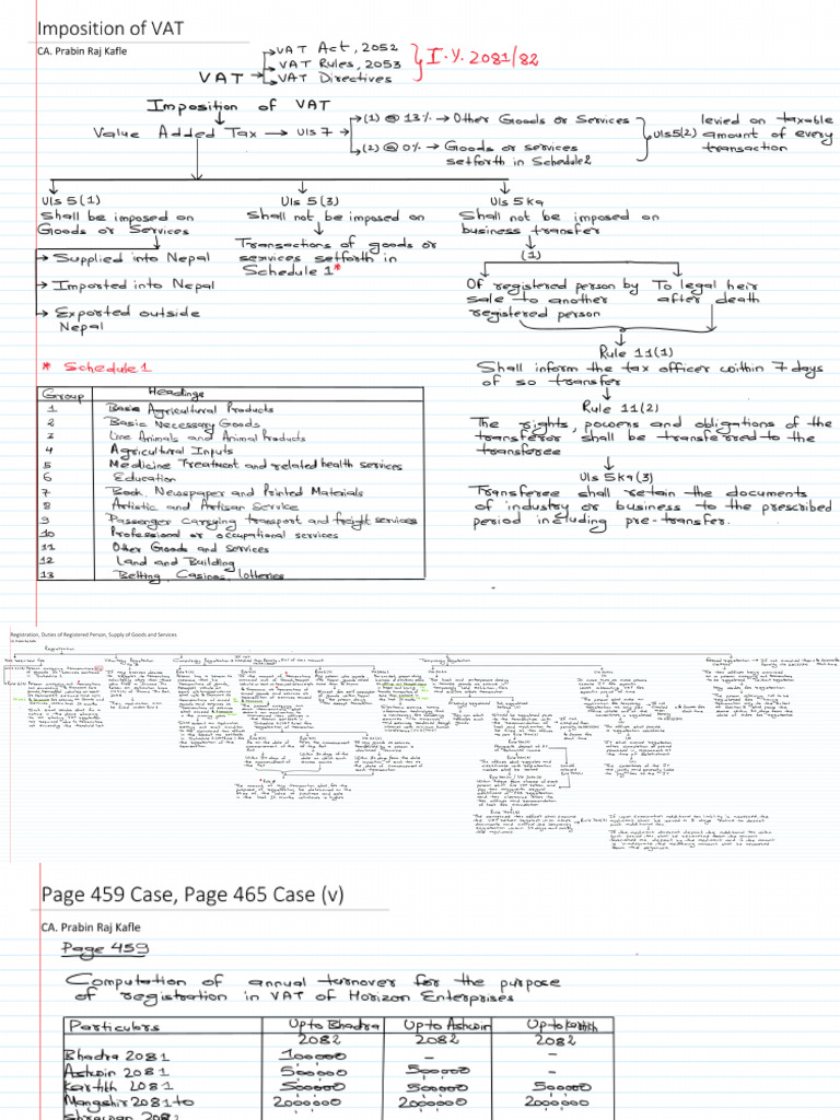 VAT Act 1 | PDF
