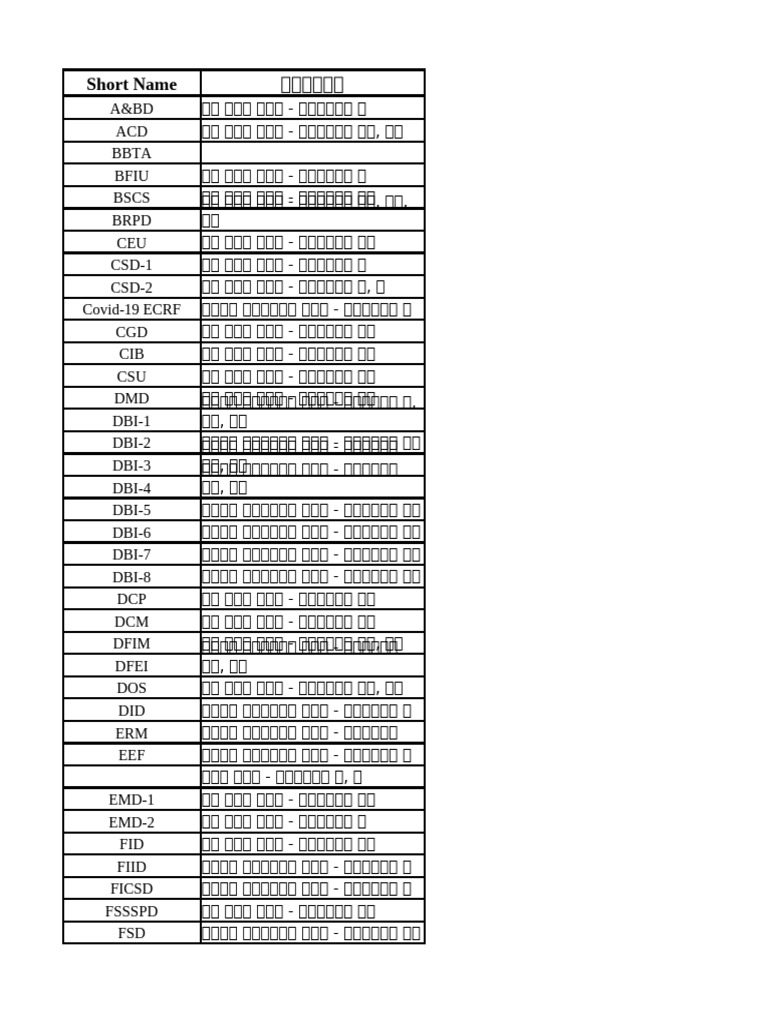 Departments | PDF
