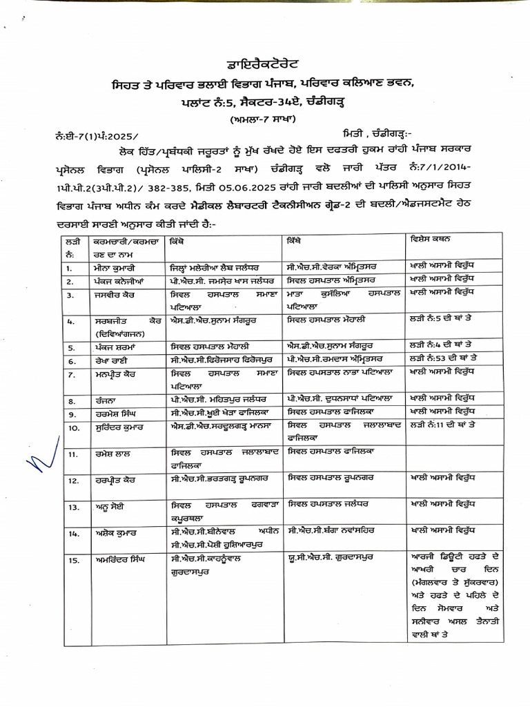 MLT Grade-2 | PDF