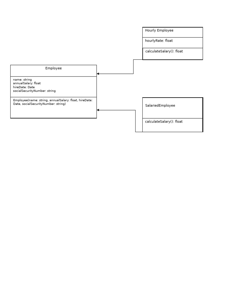 Hourly Employee Hourlyrate: Float Calculatesalary : Float | PDF