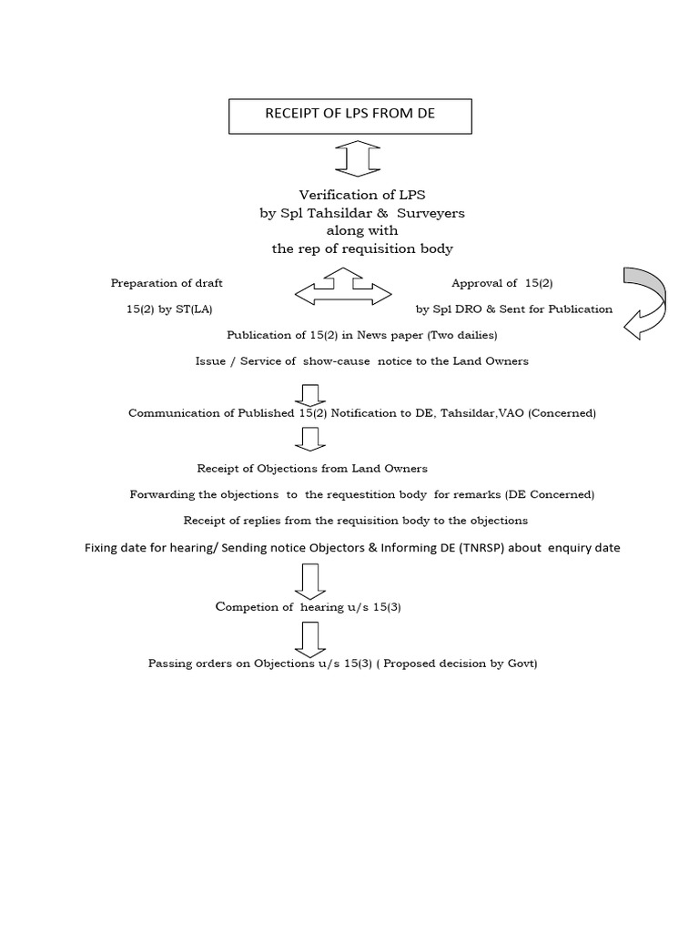 LPS Verification and Hearing Process | PDF