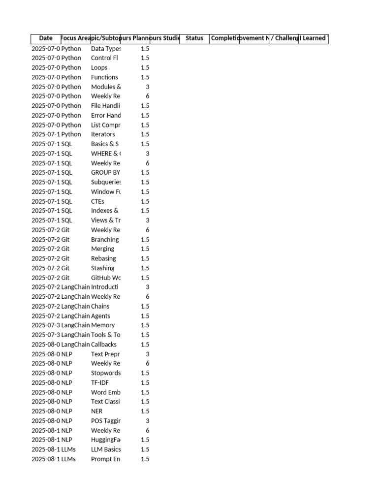 Python, SQL, Git, NLP & LLM Study Log | PDF | Python (Programming ...