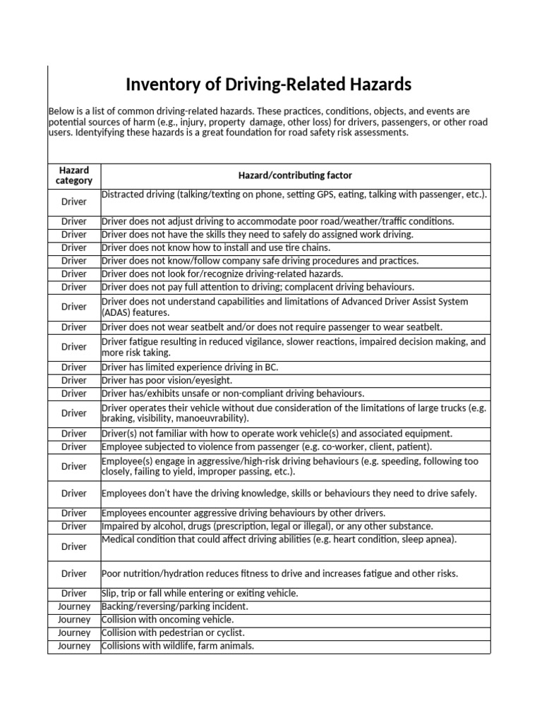 Driving-Related Hazard Inventory Guide | PDF | Driving | Traffic Collision