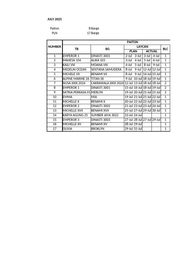 July 2025 Barge Loading Schedule | PDF | Shipping | Water Transport