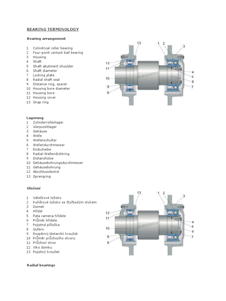 Bearing Terminology | PDF