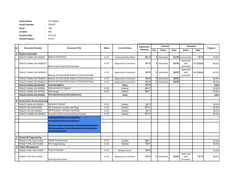 Project Progress Report for SCADA System | PDF | Scada | Computing