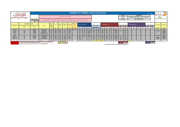 Thermal Load Summary for AWQAT Mosque | PDF | Watt | Electrical Engineering