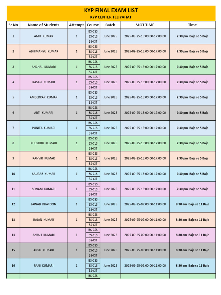 Kyp Final Exam List | PDF