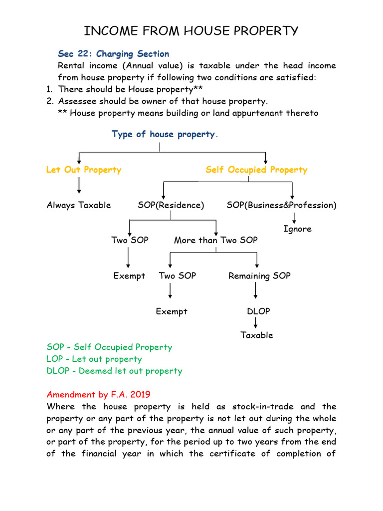 Taxation of Income from House Property | PDF | Tax Deduction | Interest