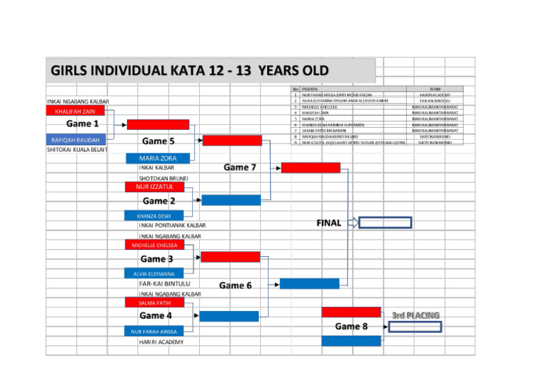 Girl 12 - 13 New Kata Chart | PDF