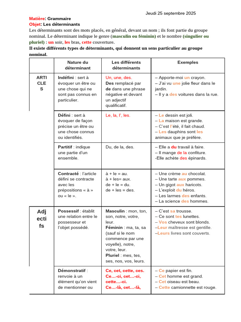 Comprendre les déterminants en grammaire | PDF | Syntaxe | Morphologie ...