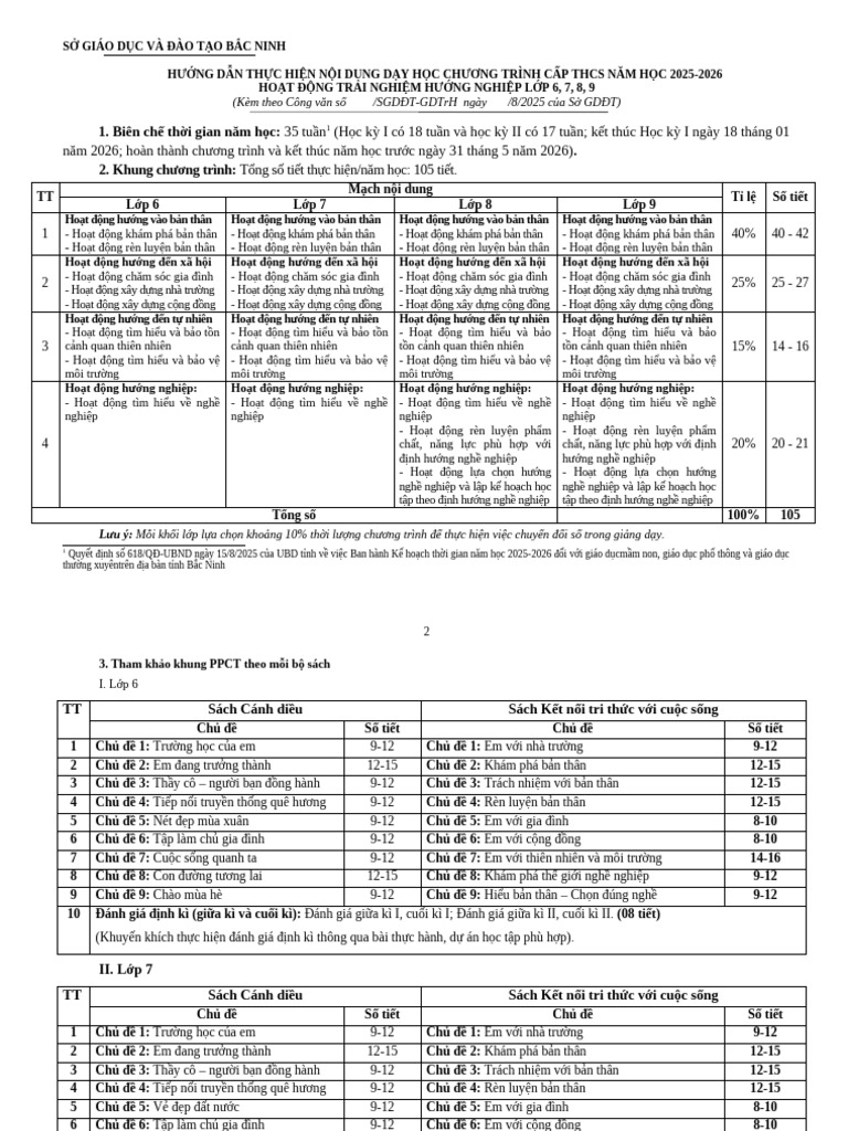 Ppct Hđtnhn 2025 2026 Chuẩn | PDF