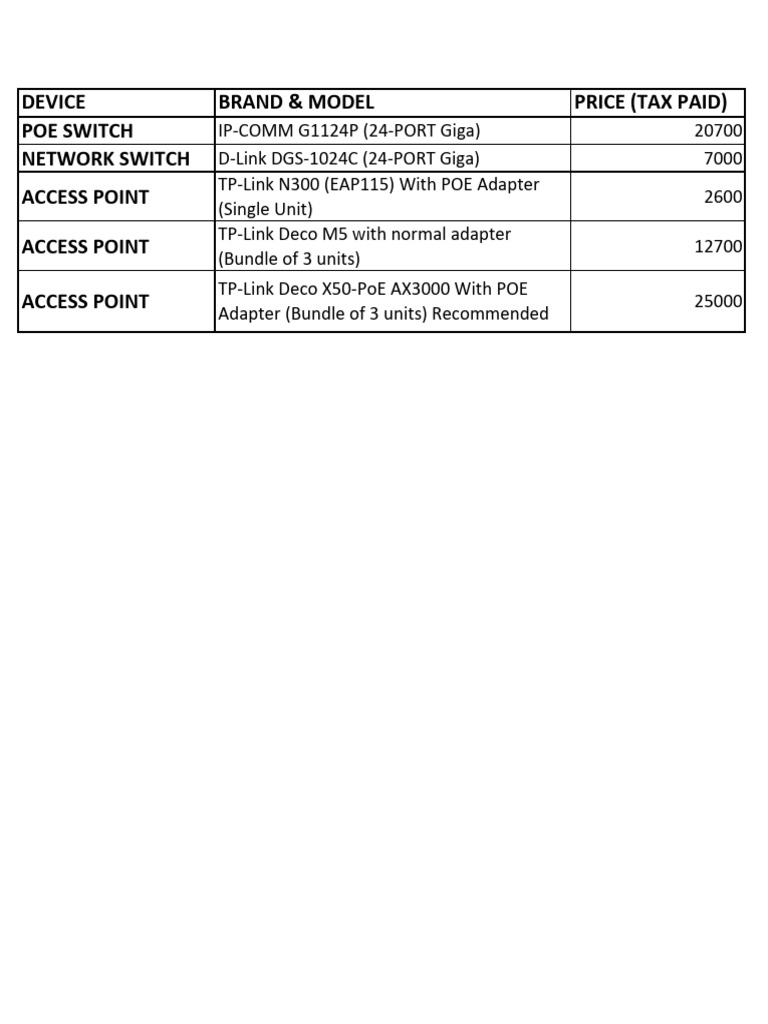 Networking Equipment Price List | PDF